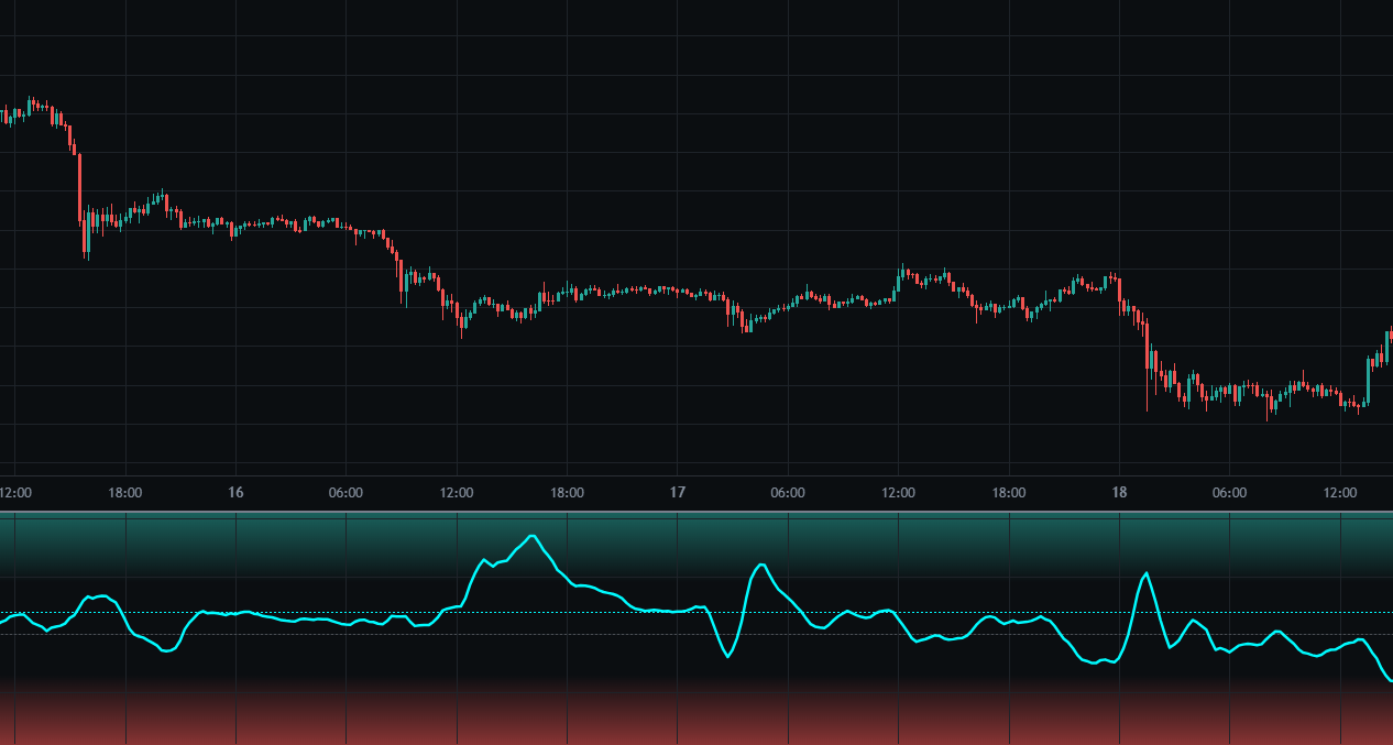 AVG Coin